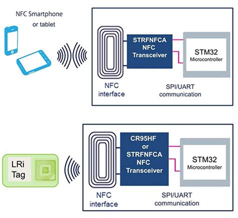 change from standard to card mode to limi nfc|enablereadermode vs nfc controller.